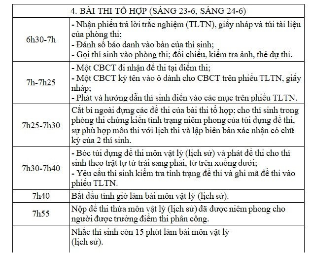 Lan dau thi sinh thi trac nghiem Lich su, Dia ly, Giao duc cong dan hinh anh 1