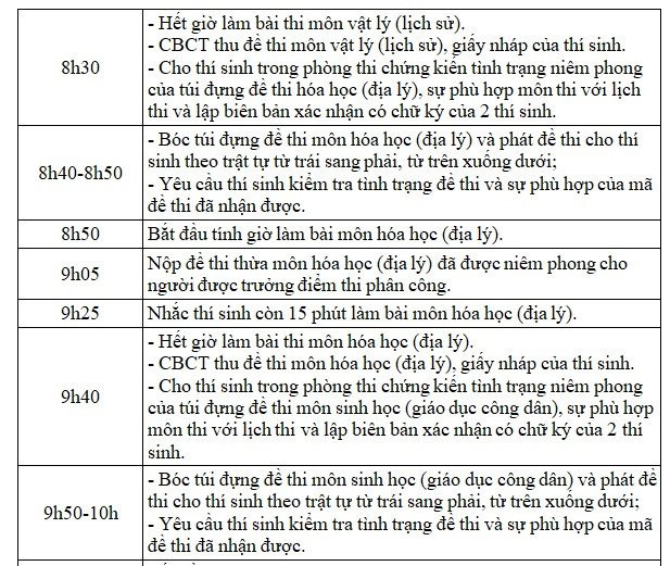 Lan dau thi sinh thi trac nghiem Lich su, Dia ly, Giao duc cong dan hinh anh 2