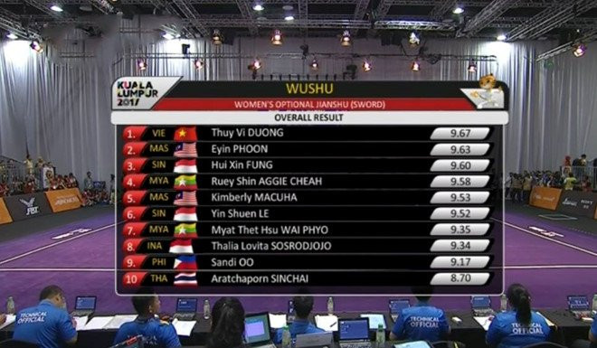 Duong Thuy Vi: Nguoi ba lan giai con khat vang cho the thao Viet Nam hinh anh 1