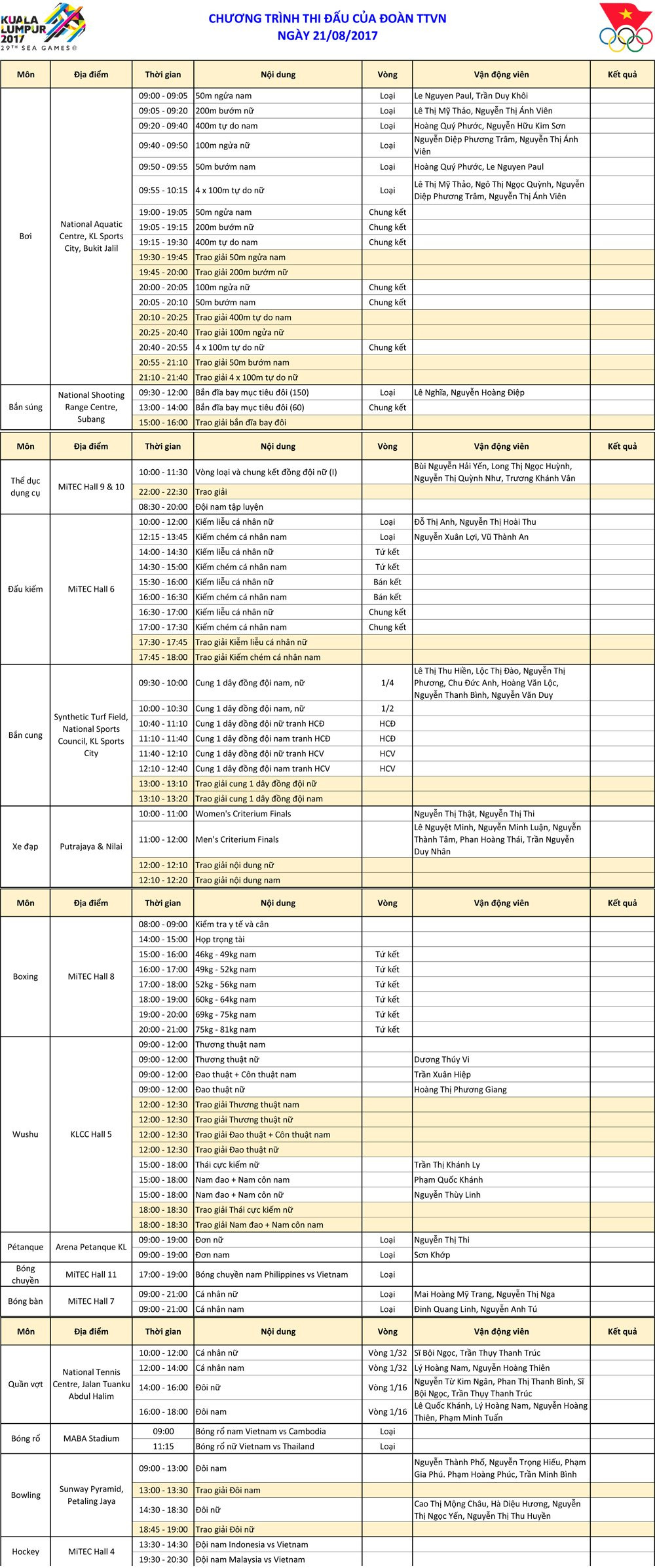 Lich thi dau segame 29 ngay 21/8