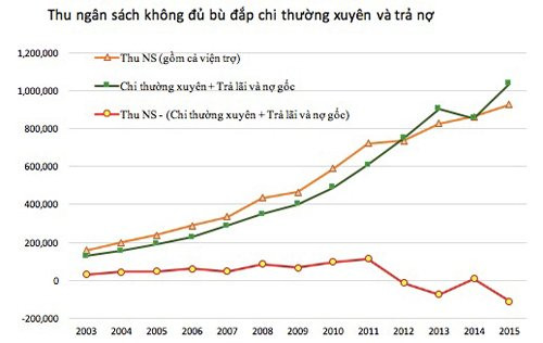 ts-vu-thanh-tu-anh-phan-bac-lap-luan-tang-vat-khong-anh-huong-den-nguoi-ngheo