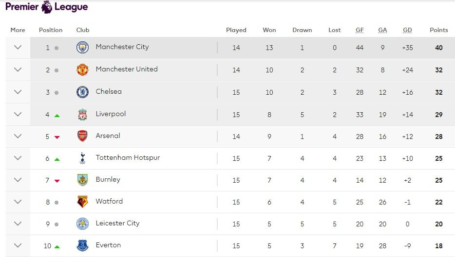 arsenal man united 3