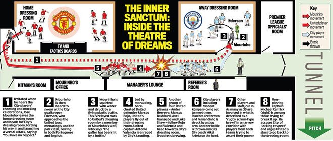 Au da sau derby Manchester: 6 sao MU doi danh Ederson hinh anh 1