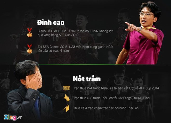 Cong Vinh va Miura: Bieu tuong chuyen nghiep giua V.League dao dien hinh anh 2