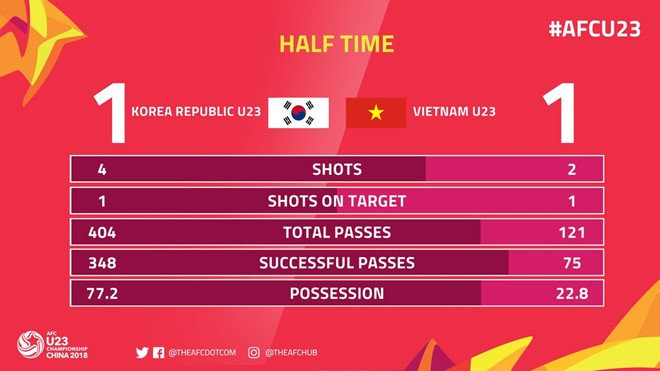 u23 viet nam han quoc (2) 3