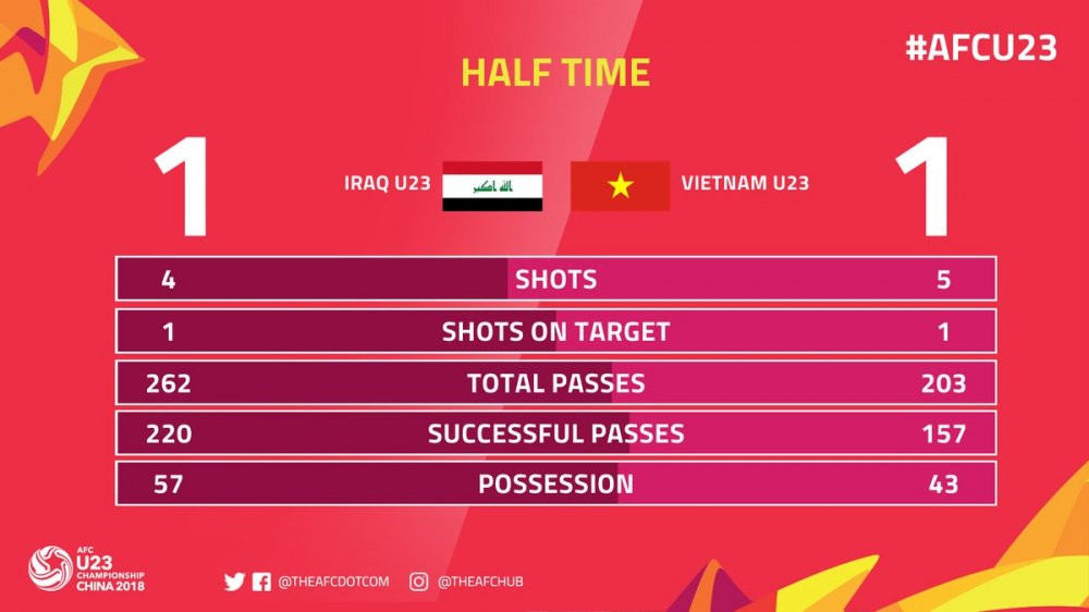 u23 viet nam iraq 5