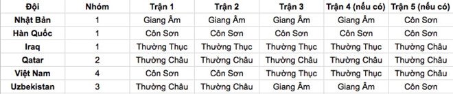 AFC thien vi nhung ong lon ve dia diem thi dau? hinh anh 1