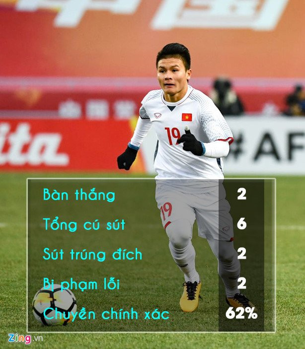 Nghich canh cang lon, chien thang cua U23 Viet Nam cang phi thuong hinh anh 3