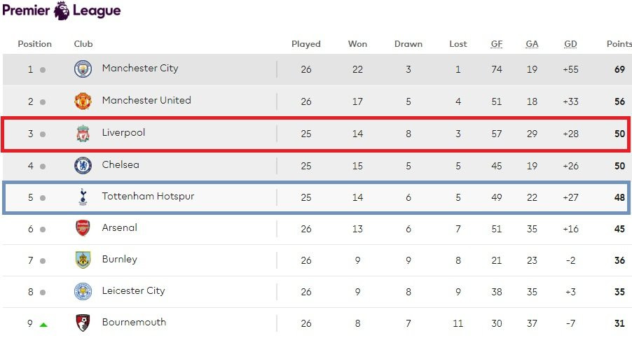 liverpool tottenham 3