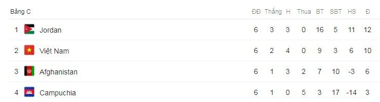 asian cup viet nam 6