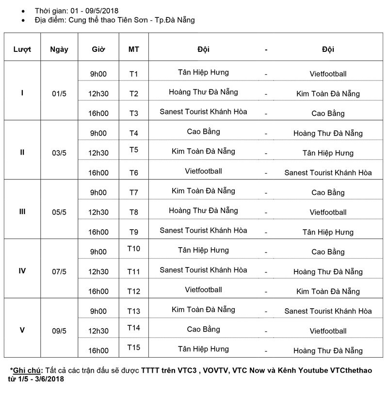 Futsal-2018_01_Vong-Loai-VDQG2018