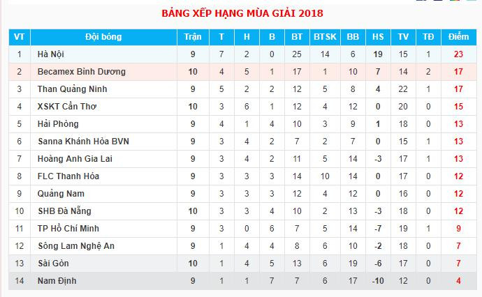 bang-xep-hang-vleague-hien-tai 3