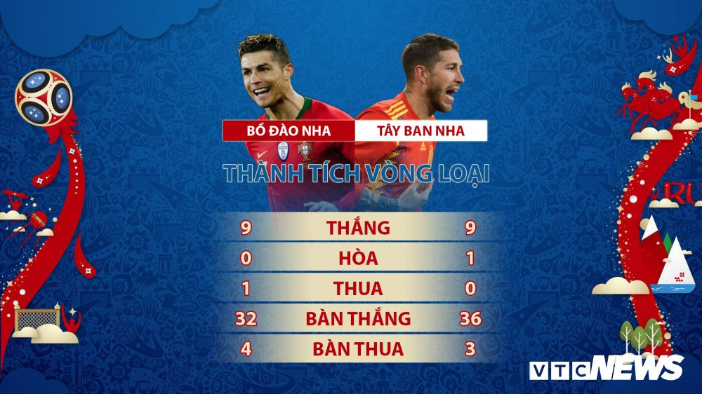 tay ban nha bo dao nha world cup 3