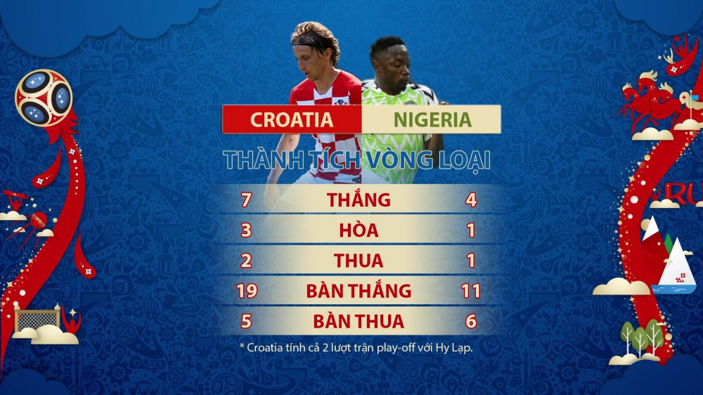 croatia nigeria
