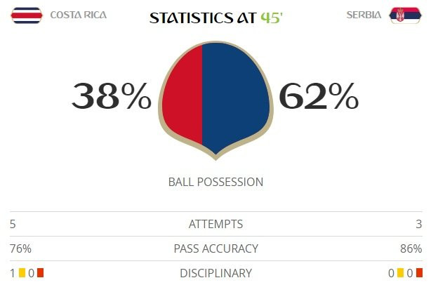 costa rica serbia 6