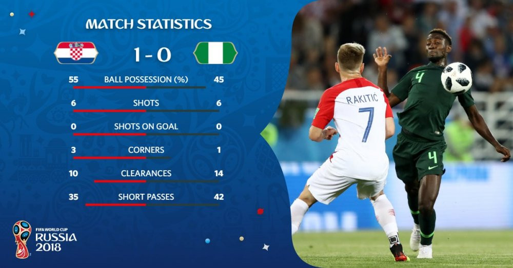 croatia nigeria 14