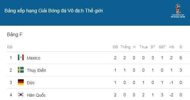 dt duc vs thuy dien 7