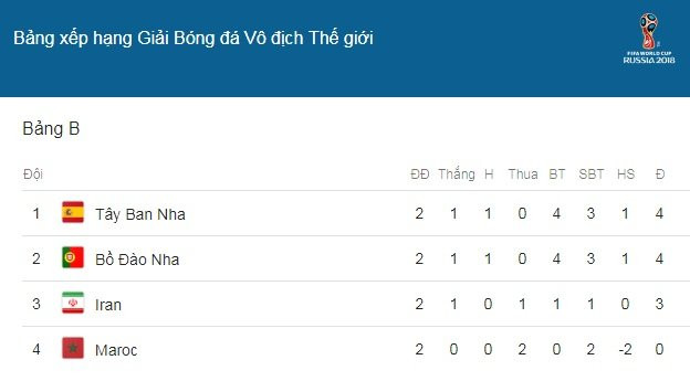 bo dao nha tay ban nha