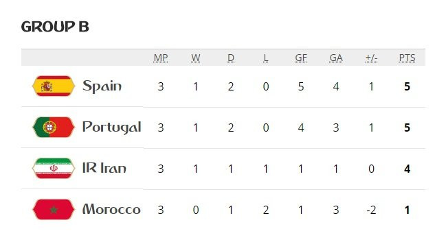 tay ban nha bo dao nha maroc 10