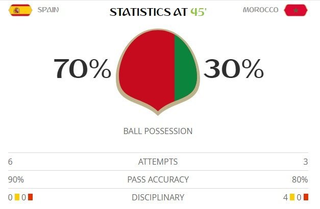 tay ban nha bo dao nha maroc 11