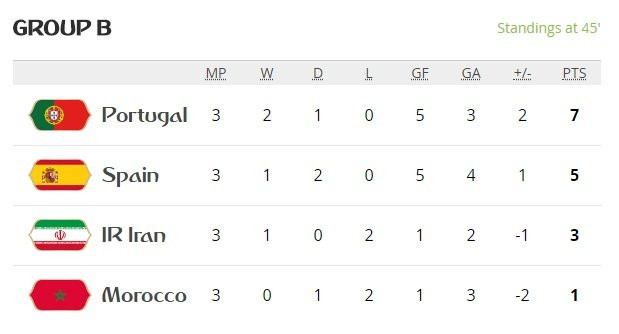 tay ban nha bo dao nha maroc 12