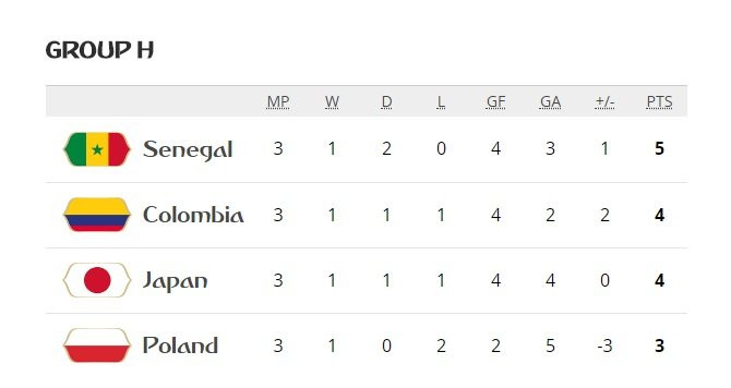 senegal colombia (1) 12