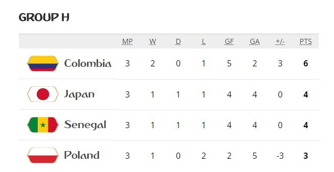 senegal colombia (1) 13