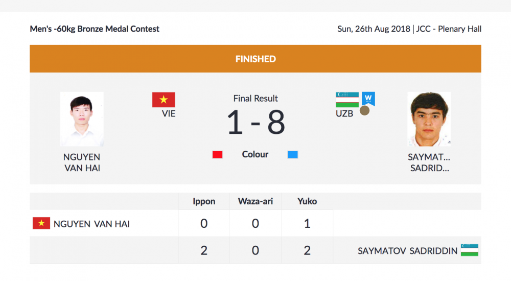 Screen Shot 2018-08-26 at 2.54.25 PM 8