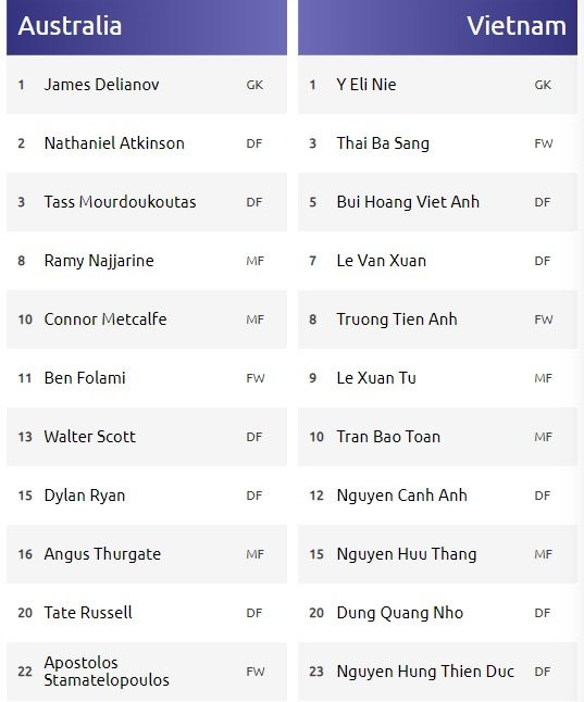 truc tiep u19 viet nam vs u19 australia (1) 6