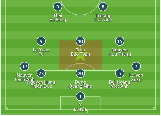 truc tiep u19 viet nam vs u19 australia (1) 7