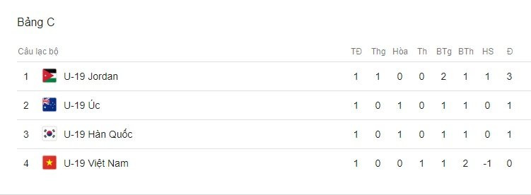 truc tiep u19 viet nam vs u19 australia