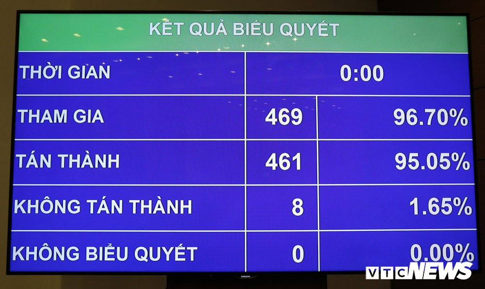 bieu-quyet-nguyen-manh-hung01