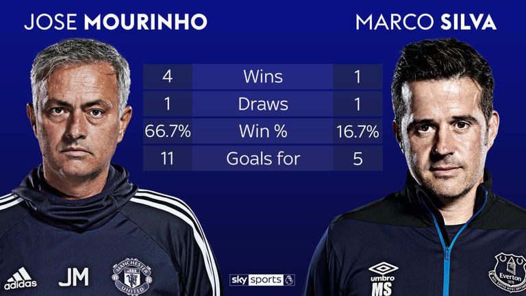 truc tiep mu vs everton vong 10 ngoai hang anh 3