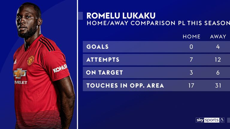 truc tiep mu vs everton vong 10 ngoai hang anh 4