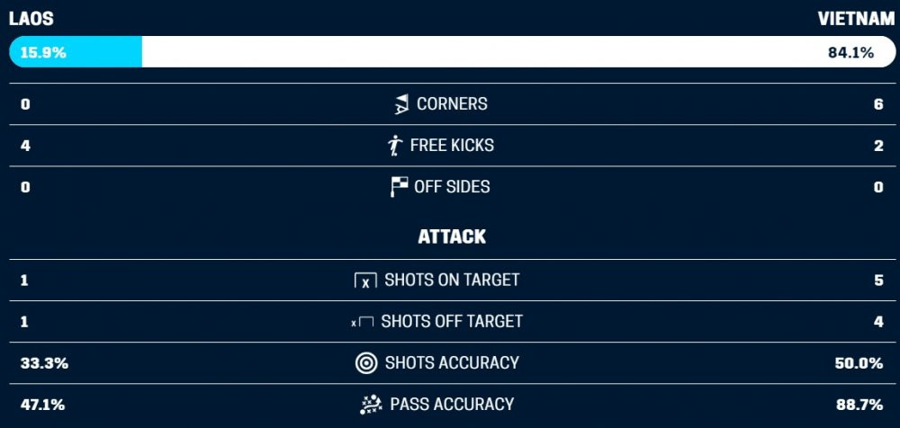 truc tiep viet nam vs lao vong bang aff cup 2018 11