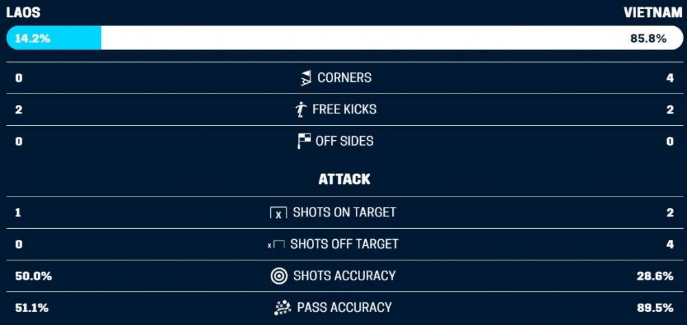 truc tiep viet nam vs lao vong bang aff cup 2018 8