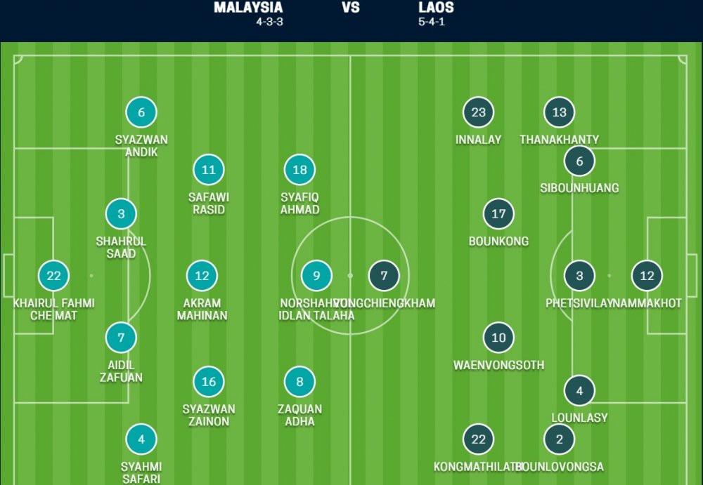 truc tiep malaysia vs lao