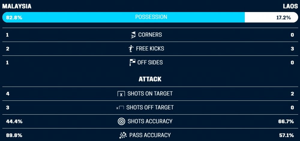 truc tiep malaysia vs lao 3
