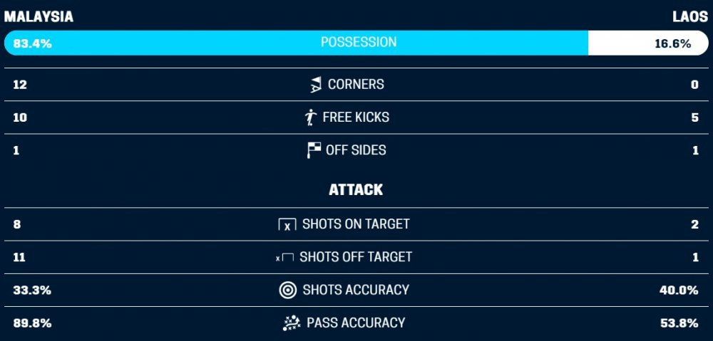 truc tiep malaysia vs lao 4