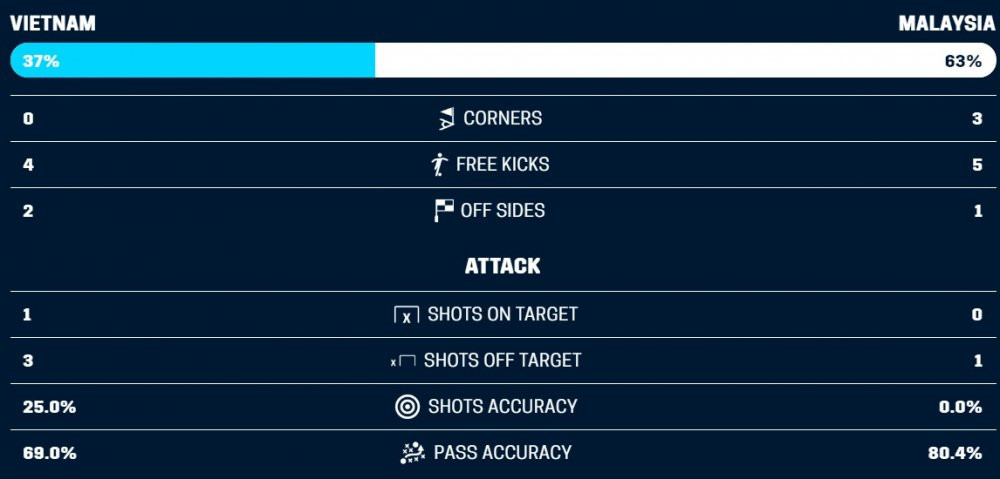 truc tiep aff cup 2018 viet nam malaysia 8