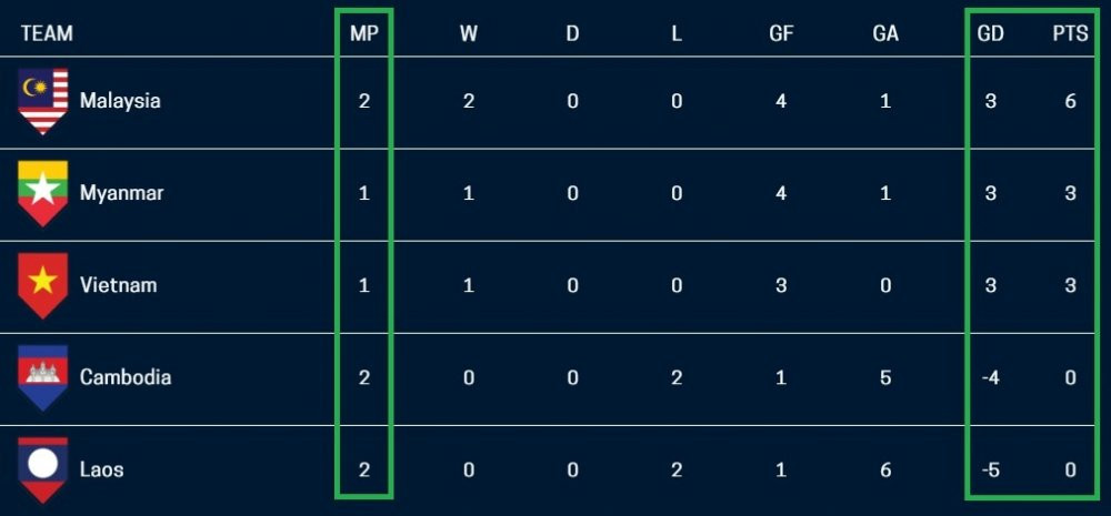 truc tiep aff cup 2018 viet nam vs malaysia (2) 6