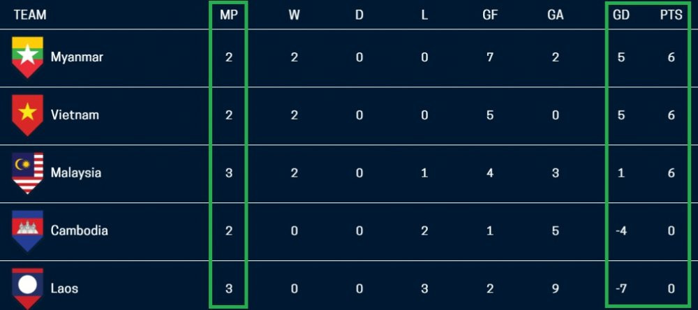 truc tiep aff cup 2018 myanmar vs viet nam