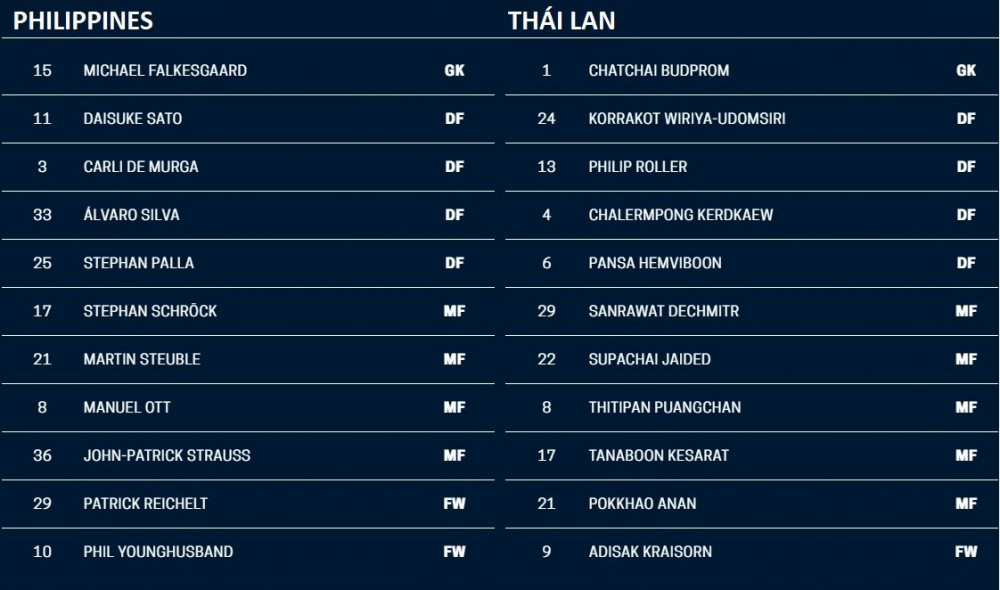 truc tiep aff cup 2018 philippines vs thai lan