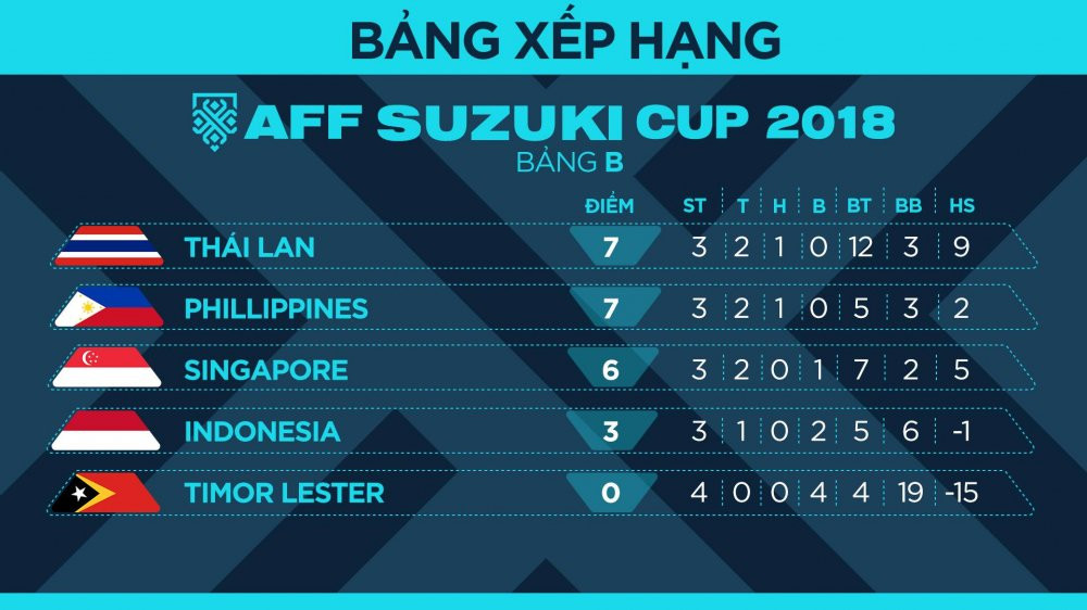 truc tiep aff cup 2018 philippines vs thai lan
