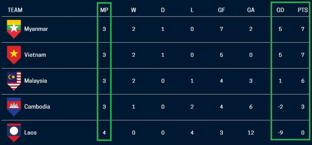 truc tiep aff cup 2018 viet nam vs campuchia