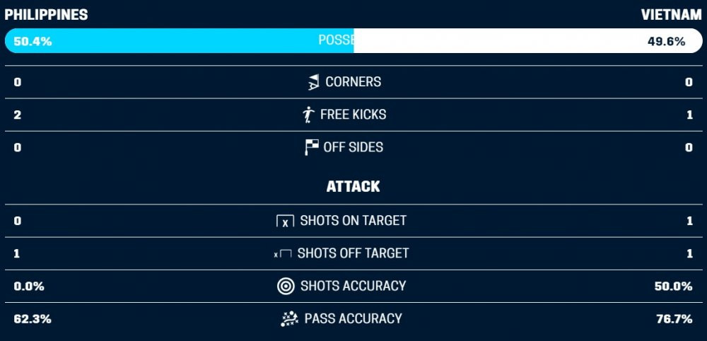 truc tiep philippines vs viet nam ban ket luot di aff cup (2) 5