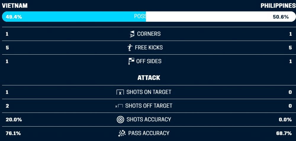 truc tiep viet nam vs philippines ban ket aff cup 2018