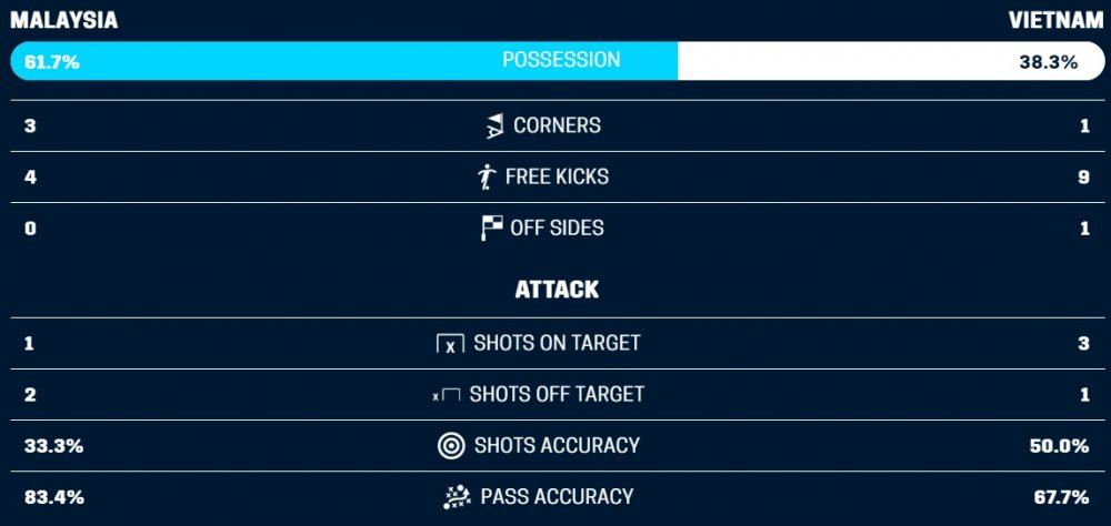 truc tiep chung ket luot di aff cup 2018 malaysia vs viet nam (2) 4