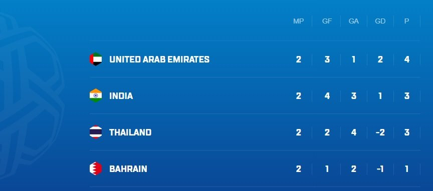 truc tiep uae vs thai lan