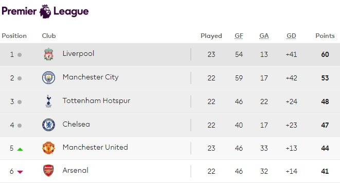 truc tiep arsenal vs chelsea 4